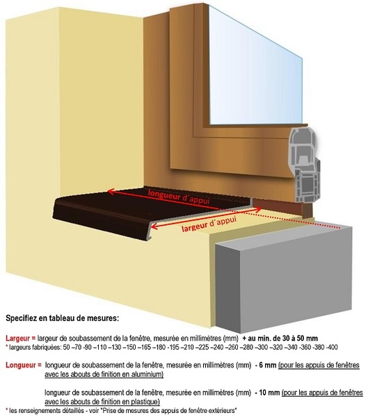 Appuis de fenêtres PVC Extradur –nez 40mm