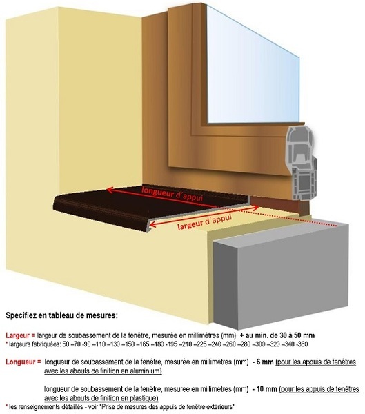 Appui de fenêtre sur-mesure en Aluminium ou Tôle